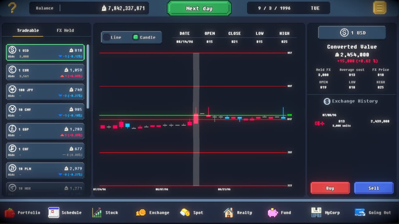 猿类股票代码[Apes Ticker] 游戏截图8