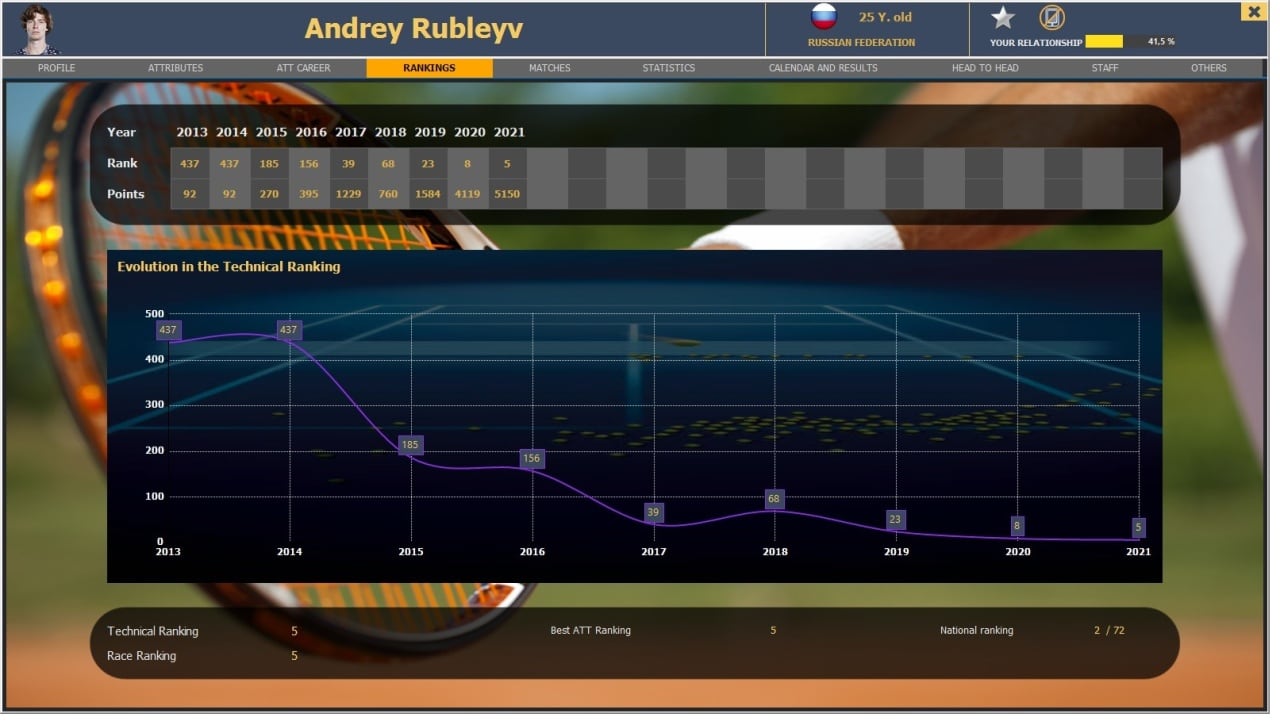 绝对网球经理[Absolute Tennis Manager] 游戏截图11