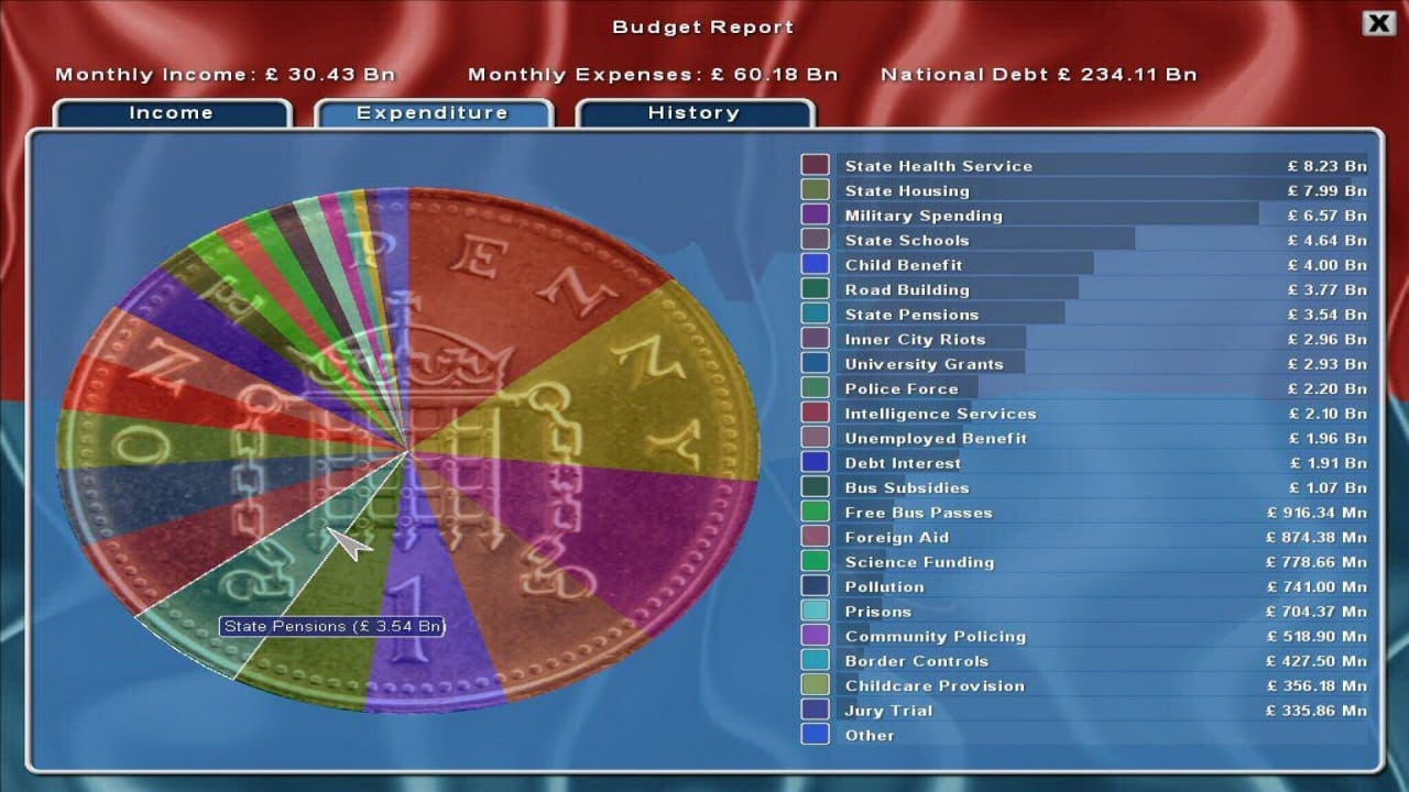 民主2[Democracy 2] 游戏截图4