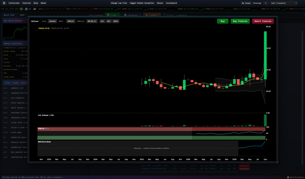 华尔街袭击者[Wall Street Raider] 游戏截图2